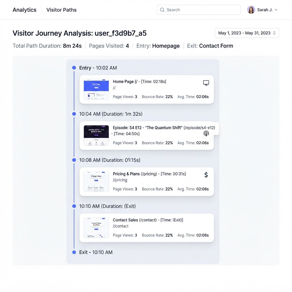Page journeys preview